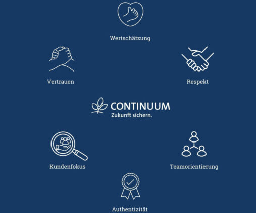 continuum ag werte